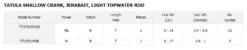 Daiwa Tatula Series Shallow Crank/Jerkbait/Light Topwater Rods 11 Daiwa Tatula Series Shallow Crank/Jerkbait/Light Topwater Rods -Daiwa TATULA BASS SC JB LTW RODS INFO TABLE